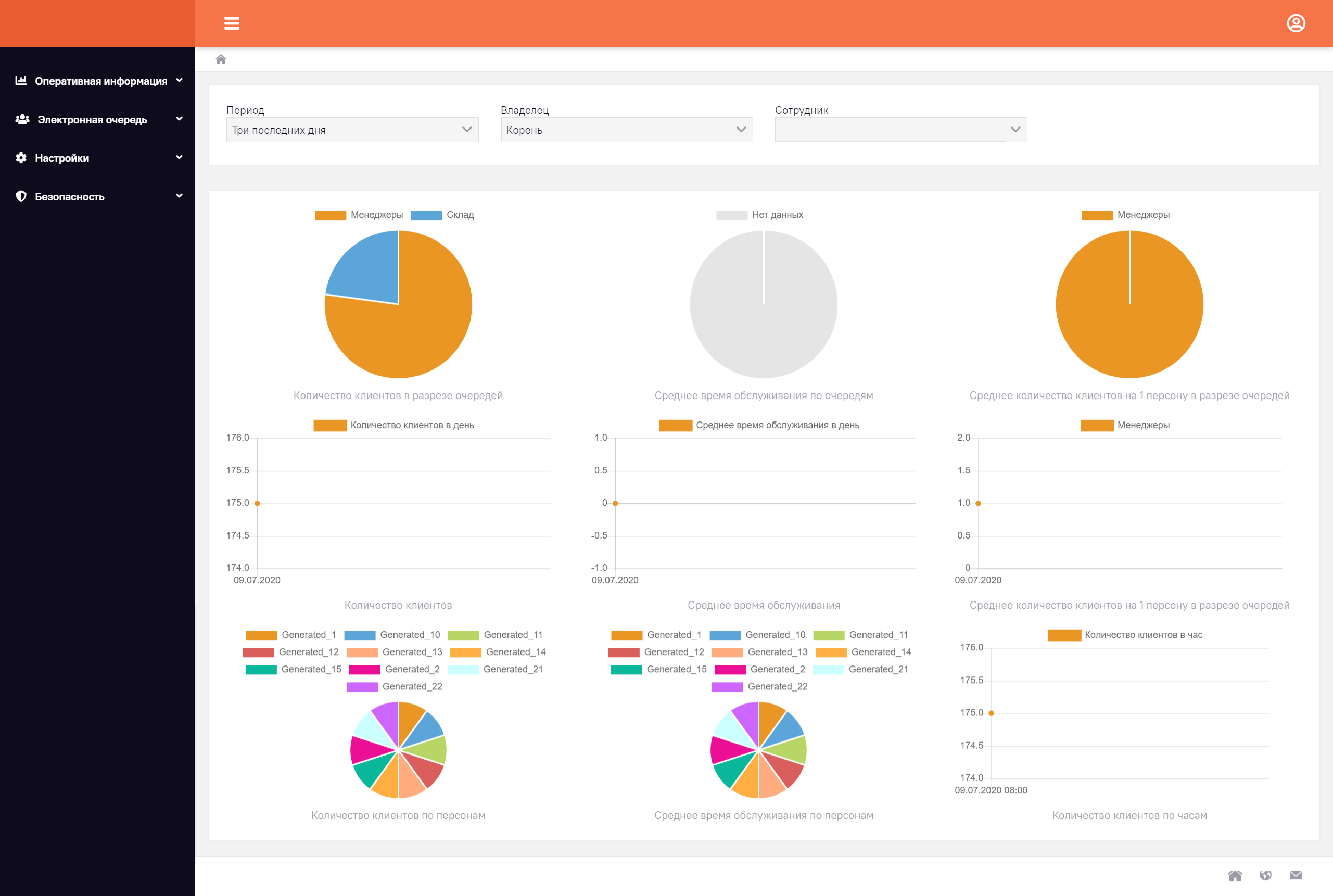 Smartix e-queue backoffice overview