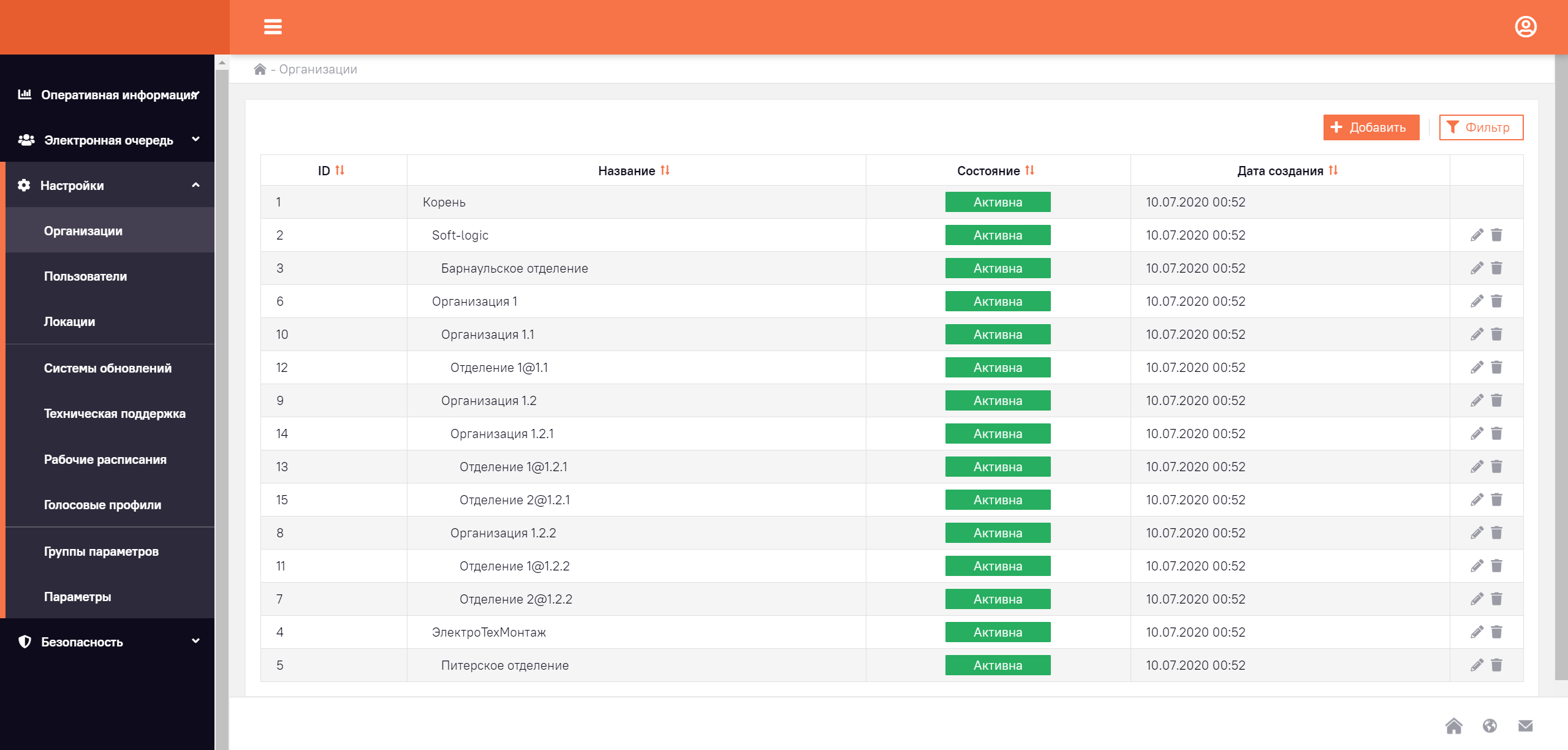 Smartix e-queue backoffice overview